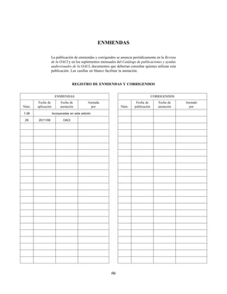 ENMIENDAS

                  La publicación de enmiendas y corrigendos se anuncia periódicamente en la Revista
                  de la OACI y en los suplementos mensuales del Catálogo de publicaciones y ayudas
                  audiovisuales de la OACI, documentos que deberían consultar quienes utilizan esta
                  publicación. Las casillas en blanco facilitan la anotación.


                                   REGISTRO DE ENMIENDAS Y CORRIGENDOS


                      ENMIENDAS                                                       CORRIGENDOS
        Fecha de          Fecha de           Anotada                     Fecha de        Fecha de     Anotado
Núm.   aplicación         anotación            por              Núm.    publicación      anotación      por

1-28                Incorporadas en esta edición

 29    20/11/08             OACI




                                                         (ii)
 