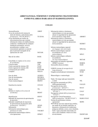 ABREVIATURAS, TÉRMINOS Y EXPRESIONES TRANSMITIDOS
                       COMO PALABRAS HABLADAS EN RADIOTELEFONÍA


                                                        CIFRADO



Aeronotificación                             AIREP              Información relativa a fenómenos
Aviso de resolución del sistema de                                meteorológicos en ruta que puedan
  alerta de tránsito y anticolisión (debe                         afectar la seguridad de las operaciones
  pronunciarse “TI-CAS-AR-EY”)               TCAS RA              de las aeronaves a baja altura                AIRMET
Aviso distribuido por medios de                                 Información relativa a fenómenos
  telecomunicaciones que contiene                                 meteorológicos en ruta que puedan
  información relativa al establecimiento,                        afectar la seguridad de las operaciones
  condición o modificación de cualquier                           de las aeronaves                              SIGMET
  instalación aeronáutica, servicio,
  procedimiento o peligro, cuyo                                 Informe meteorológico especial
  conocimiento oportuno es esencial                               (en lenguaje claro abreviado)                 SPECIAL
  para el personal encargado de las                             Informe meteorológico especial
  operaciones de vuelo                       NOTAM                de aeródromo (en clave
                                                                  meteorológica)                                SPECI
Base de las nubes                            BASE               Informe meteorológico ordinario
                                                                  de aeródromo
                                                                  (en clave meteorológica)                      METAR
Cencellada (se emplea en los avisos                             Intercambio de boletines regionales
  de aeródromo)                              RIME                 OPMET (sistema)                               ROBEX
Cima de nubes                                TOP                Intercambio directo de datos                    OLDI
Centro nacional de sistemas AIS              NASC
Centro regional de sistemas AIS              RASC               LORAN (sistema de navegación de
Comunicación por satélite                    SATCOM               larga distancia)                              LORAN
Cumpliré                                     WILCO              Llegada normalizada por instrumentos            STAR

Fase de alerta                               ALERFA             Meteorológico o meteorología                    MET
Fase de incertidumbre                        INCERFA
Fase de socorro                              DETRESFA           Nada o No tengo nada que transmitirle
Frente (meteorológico)                       FRONT                a usted                                       NIL
                                                                Navegación aumentada por GPS y
                                                                  órbita geoestacionaria                        GAGAN
Gasolina de aviación                         AVGAS
                                                                Navegación de área (debe
                                                                  pronunciarse “AR-NAV”)                        RNAV
Hasta                                        TIL                Navegación lateral (debe pronunciarse
Helada (se emplea en los avisos de                                “EL-NAV”)                                     LNAV
  aeródromo)                                 FROST              Navegación vertical (debe pronunciarse
                                                                  “VI-NAV”)                                     VNAV
Identificación                               IDENT              Navegación vertical barométrica
Indicador de trayectoria de aproximación                          (debe pronunciarse “BA-RO-VI-NAV”)            BARO-VNAV
  de precisión                               PAPI               Normas de performance mínima
Indicador simplificado de trayectoria                             operacional                                   MOPS
  de aproximación de precisión (debe                            NOTAM de una serie especial que notifica,
  pronunciarse “EI-PAPI”)                    APAPI                por medio de un formato específico, la
Información                                  INFO                 presencia o eliminación de condiciones
Información meteorológica para                                    peligrosas debidas a nieve, nieve fundente,
  aeronaves en vuelo                         VOLMET               hielo o agua estancada relacionada con
Información meteorológica relativa                                nieve, nieve fundente o hielo en el área
  a las operaciones                          OPMET                de movimiento                                 SNOWTAM

                                                          3-3                                                           22/11/07
 