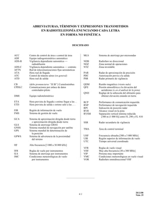 ABREVIATURAS, TÉRMINOS Y EXPRESIONES TRANSMITIDOS
               EN RADIOTELEFONÍA ENUNCIANDO CADA LETRA
                         EN FORMA NO FONÉTICA


                                                     DESCIFRADO



ACC     Centro de control de área o control de área                MLS    Sistema de aterrizaje por microondas
ADF     Equipo radiogoniométrico automático
ADS-B   Vigilancia dependiente automática —                        NDB    Radiofaro no direccional
          radiodifusión                                            NOZ    Zona normal de operaciones
ADS-C   Vigilancia dependiente automática — contrato               NTZ    Zona inviolable
AFTN    Red de telecomunicaciones fijas aeronáuticas
ATA     Hora real de llegada                                       PAR    Radar de aproximación de precisión
ATC     Control de tránsito aéreo (en general)                     PDC    Autorización previa a la salida
ATD     Hora real de salida                                        PSR    Radar primario de vigilancia

CB      (debe pronunciarse “SI BI”) Cumulonimbus                   QDM    Rumbo magnético (viento nulo)
CPDLC   Comunicaciones por enlace de datos                         QFE    Presión atmosférica a la elevación del
          controlador-piloto                                                aeródromo (o en el umbral de la pista)
                                                                   QNH    Reglaje de la subescala del altímetro para
DME     Equipo radiotelemétrico                                             obtener elevación estando en tierra

ETA     Hora prevista de llegada o estimo llegar a las . .         RCP    Performance de comunicación requerida
ETD     Hora prevista de salida o estimo salir a las . . .         RNP    Performance de navegación requerida
                                                                   RPI    Indicación de posición radar
FIR     Región de información de vuelo                             RVR    Alcance visual en la pista
FMS     Sistema de gestión de vuelo                                RVSM   Separación vertical mínima reducida
                                                                            [300 m (1 000 ft)] entre FL 290 y FL 410
GCA     Sistema de aproximación dirigida desde tierra
          o aproximación dirigida desde tierra                     SSR    Radar secundario de vigilancia
GLS     Sistema de aterrizaje GBAS
GNSS    Sistema mundial de navegación por satélite
                                                                   TMA    Área de control terminal
GPS     Sistema mundial de determinación de
          la posición
GPWS    Sistema de advertencia de la proximidad                    UHF    Frecuencia ultraalta [300 a 3 000 MHz]
          del terreno                                              UIR    Región superior de información de vuelo
                                                                   UTC    Tiempo universal coordinado
HF      Alta frecuencia [3 000 a 30 000 kHz]
                                                                   VFR    Reglas de vuelo visual
IFR     Reglas de vuelo por instrumentos                           VHF    Muy alta frecuencia [30 a 300 MHz]
ILS     Sistema de aterrizaje por instrumentos                     VIP    Persona muy importante
IMC     Condiciones meteorológicas de vuelo                        VMC    Condiciones meteorológicas en vuelo visual
          por instrumentos                                         VOR    Radiofaro omnidireccional VHF




                                                                                                               20/11/08
                                                             4-1                                                 22/11/07
                                                                                                               Núm. 29
 