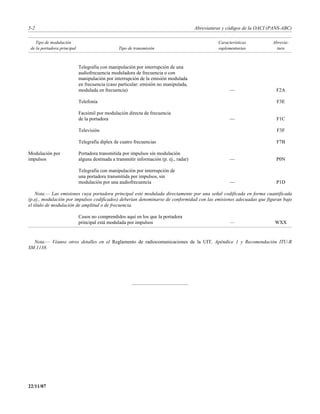 5-2                                                                                      Abreviaturas y códigos de la OACI (PANS-ABC)

    Tipo de modulación                                                                             Características          Abrevia-
 de la portadora principal                       Tipo de transmisión                               suplementarias             tura



                             Telegrafía con manipulación por interrupción de una
                             audiofrecuencia moduladora de frecuencia o con
                             manipulación por interrupción de la emisión modulada
                             en frecuencia (caso particular: emisión no manipulada,
                             modulada en frecuencia)                                                     —                    F2A

                             Telefonía                                                                                        F3E

                             Facsímil por modulación directa de frecuencia
                             de la portadora                                                             —                    F1C

                             Televisión                                                                                       F3F

                             Telegrafía diplex de cuatro frecuencias                                                          F7B

Modulación por               Portadora transmitida por impulsos sin modulación
impulsos                     alguna destinada a transmitir información (p. ej., radar)                   —                    P0N

                             Telegrafía con manipulación por interrupción de
                             una portadora transmitida por impulsos, sin
                             modulación por una audiofrecuencia                                          —                    P1D

    Nota.— Las emisiones cuya portadora principal esté modulada directamente por una señal codificada en forma cuantificada
(p.ej., modulación por impulsos codificados) deberían denominarse de conformidad con las emisiones adecuadas que figuran bajo
el título de modulación de amplitud o de frecuencia.

                             Casos no comprendidos aquí en los que la portadora
                             principal está modulada por impulsos                                        —                   WXX


  Nota.— Véanse otros detalles en el Reglamento de radiocomunicaciones de la UIT, Apéndice 1 y Recomendación ITU-R
SM.1138.




22/11/07
 