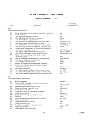 EL CÓDIGO NOTAM — DESCIFRADO

                                              SEGUNDA Y TERCERA LETRAS


                                                                                              Fraseología
  Clave                                     Significado                                    abreviada uniforme

AGA
Instalaciones de iluminación (L)

   LA      Sistema de iluminación de aproximación (especificar pista y tipo)   als
   LB      Faro de aeródromo                                                   abn
   LC      Luces de eje de pista (especificar pista)                           rcll
   LD      Luces indicadoras de la dirección del aterrizaje                    ldi lgt
   LE      Luces de borde de pista (especificar pista)                         redl
   LF      Luces de destellos en orden consecutivo (especificar pista)         sequenced flg lgt
   LH      Luces de pista de alta intensidad (especificar pista)               high intst rwy lgt
   LI      Luces identificadoras de extremo de pista (especificar pista)       rwy end id lgt
   LJ      Luces indicadoras de alineación con la pista (especificar pista)    rai lgt
   LK      Componentes de la Categoría II del sistema de iluminación de
              aproximación (especificar pista)                                 cat II components als
   LL      Luces de pista de baja intensidad (especificar pista)               low intst rwy lgt
   LM      Luces de pista de intensidad mediana (especificar pista)            medium intst rwy lgt
   LP      Indicador de trayectoria de aproximación de precisión
              (especificar pista)                                              papi
   LR      Todas las instalaciones de iluminación del área de aterrizaje       ldg area lgt fac
   LS      Luces de zona de parada (especificar pista)                         stwl
   LT      Luces de umbral (especificar pista)                                 thr lgt
   LU      Indicador de trayectoria de aproximación de helicóptero             hapi
   LV      Sistema visual indicador de pendiente de aproximación
              (especificar tipo y pista)                                       vasis
   LW      Iluminación de helipuerto                                           heliport lgt
   LX      Luces de eje de calle de rodaje (especificar calle de rodaje)       twy cl lgt
   LY      Luces de borde de calle de rodaje (especificar calle de rodaje)     twy edge lgt
   LZ      Luces de zona de toma de contacto de la pista (especificar pista)   rtzl

AGA
Área de movimiento y aterrizaje (M)
   MA      Área de movimiento                                                  mov area
   MB      Carga admisible (especificar parte del área de aterrizaje
             o del área de movimiento)                                         bearing strength
   MC      Zona libre de obstáculos (especificar pista)                        cwy
   MD      Distancias declaradas (especificar pista)                           declared dist
   MG      Sistema de guía de rodaje                                           tgs
   MH      Dispositivo de parada en la pista (especificar pista)               rag
   MK      Zona de estacionamiento                                             prkg area
   MM      Balizaje diurno (especificar umbral, eje, etc.)                     day markings
   MN      Plataforma                                                          apron
   MP      Puestos de estacionamiento de aeronave (especificar)                acft stand
   MR      Pista (especificar pista)                                           rwy
   MS      Zona de parada (especificar pista)                                  swy
   MT      Umbral (especificar pista)                                          thr
   MU      Apartadero de viraje de pista (especificar pista)                   rwy turning bay
   MW      Franja (especificar pista)                                          strip
   MX      Calle o calles de rodaje (especificar)                              twy


                                                           7-5                                                  22/11/07
 