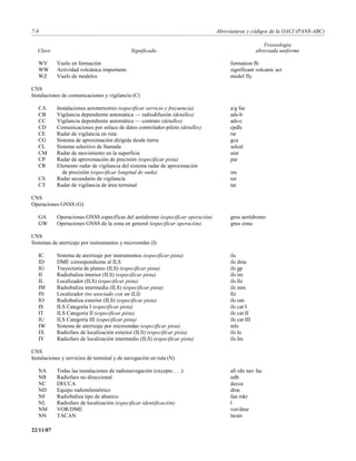 7-8                                                                             Abreviaturas y códigos de la OACI (PANS-ABC)

                                                                                                      Fraseología
  Clave                                      Significado                                           abreviada uniforme

   WV      Vuelo en formación                                                        formation flt
   WW      Actividad volcánica importante                                            significant volcanic act
   WZ      Vuelo de modelos                                                          model fly

CNS
Instalaciones de comunicaciones y vigilancia (C)

   CA      Instalaciones aeroterrestres (especificar servicio y frecuencia)          a/g fac
   CB      Vigilancia dependiente automática — radiodifusión (detalles)              ads-b
   CC      Vigilancia dependiente automática — contrato (detalles)                   ads-c
   CD      Comunicaciones por enlace de datos controlador-piloto (detalles)          cpdlc
   CE      Radar de vigilancia en ruta                                               rsr
   CG      Sistema de aproximación dirigida desde tierra                             gca
   CL      Sistema selectivo de llamada                                              selcal
   CM      Radar de movimiento en la superficie                                      smr
   CP      Radar de aproximación de precisión (especificar pista)                    par
   CR      Elemento radar de vigilancia del sistema radar de aproximación
             de precisión (especificar longitud de onda)                             sre
   CS      Radar secundario de vigilancia                                            ssr
   CT      Radar de vigilancia de área terminal                                      tar

CNS
Operaciones GNSS (G)

   GA      Operaciones GNSS específicas del aeródromo (especificar operación)        gnss aeródromo
   GW      Operaciones GNSS de la zona en general (especificar operación)            gnss zona

CNS
Sistemas de aterrizaje por instrumentos y microondas (I)

   IC      Sistema de aterrizaje por instrumentos (especificar pista)                ils
   ID      DME correspondiente al ILS                                                ils dme
   IG      Trayectoria de planeo (ILS) (especificar pista)                           ils gp
   II      Radiobaliza interior (ILS) (especificar pista)                            ils im
   IL      Localizador (ILS) (especificar pista)                                     ils llz
   IM      Radiobaliza intermedia (ILS) (especificar pista)                          ils mm
   IN      Localizador (no asociado con un ILS)                                      llz
   IO      Radiobaliza exterior (ILS) (especificar pista)                            ils om
   IS      ILS Categoría I (especificar pista)                                       ils cat I
   IT      ILS Categoría II (especificar pista)                                      ils cat II
   IU      ILS Categoría III (especificar pista)                                     ils cat III
   IW      Sistema de aterrizaje por microondas (especificar pista)                  mls
   IX      Radiofaro de localización exterior (ILS) (especificar pista)              ils lo
   IY      Radiofaro de localización intermedio (ILS) (especificar pista)            ils lm

CNS
Instalaciones y servicios de terminal y de navegación en ruta (N)

   NA      Todas las instalaciones de radionavegación (excepto . . .)                all rdo nav fac
   NB      Radiofaro no direccional                                                  ndb
   NC      DECCA                                                                     decca
   ND      Equipo radiotelemétrico                                                   dme
   NF      Radiobaliza tipo de abanico                                               fan mkr
   NL      Radiofaro de localización (especificar identificación)                    l
   NM      VOR/DME                                                                   vor/dme
   NN      TACAN                                                                     tacan

22/11/07
 
