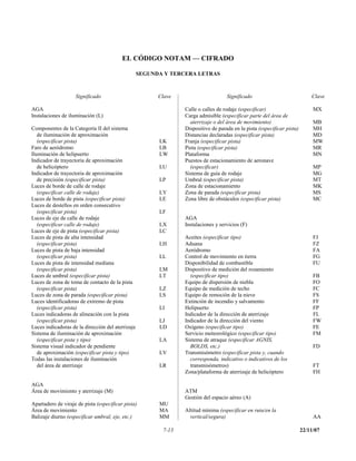 EL CÓDIGO NOTAM — CIFRADO

                                                   SEGUNDA Y TERCERA LETRAS



                    Significado                          Clave                      Significado                              Clave

AGA                                                              Calle o calles de rodaje (especificar)                       MX
Instalaciones de iluminación (L)                                 Carga admisible (especificar parte del área de
                                                                   aterrizaje o del área de movimiento)                       MB
Componentes de la Categoría II del sistema                       Dispositivo de parada en la pista (especificar pista)        MH
   de iluminación de aproximación                                Distancias declaradas (especificar pista)                    MD
   (especificar pista)                                   LK      Franja (especificar pista)                                   MW
Faro de aeródromo                                        LB      Pista (especificar pista)                                    MR
Iluminación de helipuerto                                LW      Plataforma                                                   MN
Indicador de trayectoria de aproximación                         Puestos de estacionamiento de aeronave
   de helicóptero                                        LU        (especificar)                                              MP
Indicador de trayectoria de aproximación                         Sistema de guía de rodaje                                    MG
   de precisión (especificar pista)                      LP      Umbral (especificar pista)                                   MT
Luces de borde de calle de rodaje                                Zona de estacionamiento                                      MK
   (especificar calle de rodaje)                         LY      Zona de parada (especificar pista)                           MS
Luces de borde de pista (especificar pista)              LE      Zona libre de obstáculos (especificar pista)                 MC
Luces de destellos en orden consecutivo
   (especificar pista)                                   LF
Luces de eje de calle de rodaje                                  AGA
   (especificar calle de rodaje)                         LX      Instalaciones y servicios (F)
Luces de eje de pista (especificar pista)                LC
Luces de pista de alta intensidad                                Aceites (especificar tipo)                                   FJ
   (especificar pista)                                   LH      Aduana                                                       FZ
Luces de pista de baja intensidad                                Aeródromo                                                    FA
   (especificar pista)                                   LL      Control de movimiento en tierra                              FG
Luces de pista de intensidad mediana                             Disponibilidad de combustible                                FU
   (especificar pista)                                   LM      Dispositivo de medición del rozamiento
Luces de umbral (especificar pista)                      LT        (especificar tipo)                                         FB
Luces de zona de toma de contacto de la pista                    Equipo de dispersión de niebla                               FO
   (especificar pista)                                   LZ      Equipo de medición de techo                                  FC
Luces de zona de parada (especificar pista)              LS      Equipo de remoción de la nieve                               FS
Luces identificadoras de extremo de pista                        Extinción de incendio y salvamento                           FF
   (especificar pista)                                   LI      Helipuerto                                                   FP
Luces indicadoras de alineación con la pista                     Indicador de la dirección de aterrizaje                      FL
   (especificar pista)                                   LJ      Indicador de la dirección del viento                         FW
Luces indicadoras de la dirección del aterrizaje         LD      Oxígeno (especificar tipo)                                   FE
Sistema de iluminación de aproximación                           Servicio meteorológico (especificar tipo)                    FM
   (especificar pista y tipo)                            LA      Sistema de atraque (especificar AGNIS,
Sistema visual indicador de pendiente                              BOLDS, etc.)                                               FD
   de aproximación (especificar pista y tipo)            LV      Transmisómetro (especificar pista y, cuando
Todas las instalaciones de iluminación                             corresponda, indicativo o indicativos de los
   del área de aterrizaje                                LR        transmisómetros)                                           FT
                                                                 Zona/plataforma de aterrizaje de helicóptero                 FH

AGA
Área de movimiento y aterrizaje (M)                              ATM
                                                                 Gestión del espacio aéreo (A)
Apartadero de viraje de pista (especificar pista)        MU
Área de movimiento                                       MA      Altitud mínima (especificar en ruta/en la
Balizaje diurno (especificar umbral, eje, etc.)          MM        vertical/segura)                                           AA

                                                          7-13                                                           22/11/07
 