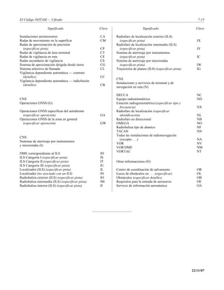 El Código NOTAM — Cifrado                                                                                       7-15

                   Significado                     Clave                      Significado                      Clave

Instalaciones aeroterrestres                       CA      Radiofaro de localización exterior (ILS)
Radar de movimiento en la superficie               CM        (especificar pista)                                IX
Radar de aproximación de precisión                         Radiofaro de localización intermedio (ILS)
  (especificar pista)                              CP        (especificar pista)                                IY
Radar de vigilancia de área terminal               CT      Sistema de aterrizaje por instrumentos
Radar de vigilancia en ruta                        CE        (especificar pista)                                IC
Radar secundario de vigilancia                     CS      Sistema de aterrizaje por microondas
Sistema de aproximación dirigida desde tierra      CG        (especificar pista)                                IW
Sistema selectivo de llamada                       CL      Trayectoria de planeo (ILS) (especificar pista)      IG
Vigilancia dependiente automática — contrato
  (detalles)                                       CC
                                                           CNS
Vigilancia dependiente automática — radiofusión
                                                           Instalaciones y servicios de terminal y de
  (detalles)                                       CB
                                                           navegación en ruta (N)

                                                           DECCA                                                NC
CNS                                                        Equipo radiotelemétrico                              ND
Operaciones GNSS (G)                                       Estación radiogoniométrica (especificar tipo y
                                                             frecuencia)                                        NX
Operaciones GNSS específicas del aeródromo                 Radiofaro de localización (especificar
 (especificar operación)                           GA        identificación)                                    NL
Operaciones GNSS de la zona en general                     Radiofaro no direccional                             NB
 (especificar operación)                           GW      OMEGA                                                NO
                                                           Radiobaliza tipo de abanico                          NF
                                                           TACAN                                                NN
                                                           Todas las instalaciones de radionavegación
CNS
                                                             (excepto . . .)                                    NA
Sistemas de aterrizaje por instrumentos
                                                           VOR                                                  NV
y microondas (I)
                                                           VOR/DME                                              NM
                                                           VORTAC                                               NT
DME correspondiente al ILS                         ID
ILS Categoría I (especificar pista)                IS
ILS Categoría II (especificar pista)               IT      Otras informaciones (O)
ILS Categoría III (especificar pista)              IU
Localizador (ILS) (especificar pista)              IL      Centro de coordinación de salvamento                 OR
Localizador (no asociado con un ILS)               IN      Luces de obstáculos en . . . (especificar)           OL
Radiobaliza exterior (ILS) (especificar pista)     IO      Obstáculos (especificar detalles)                    OB
Radiobaliza intermedia (ILS) (especificar pista)   IM      Requisitos para la entrada de aeronaves              OE
Radiobaliza interior (ILS) (especificar pista)     II      Servicio de información aeronáutica                  OA




                                                                                                             22/11/07
 