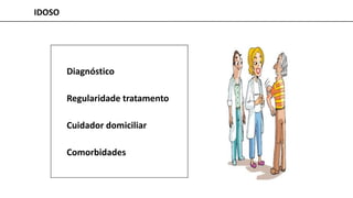 IDOSO
• Diagnóstico
• Regularidade tratamento
• Cuidador domiciliar
• Comorbidades
 