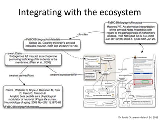 Integrating with the ecosystem<br />