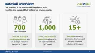 www.datavail.com 16
Datavail Overview
Over 300 managed
services customers with
an average customer
lifespan of 7+ years
Over 1000 technical
resources delivered in
an onshore/offshore,
24x7 model
15+ years delivering
professional & managed
services, software
solutions and support
1,000 15+700Total Customers
Our business is focused on helping clients build,
monitor, and support their enterprise environments.
 