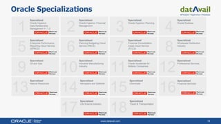 www.datavail.com 18
Oracle Specializations
Specialized
Oracle Hyperion
Data Relationship
Management 11.1.2
Specialized
Oracle Hyperion Financial
Management
Specialized
Oracle Hyperion Planning
Specialized
Oracle Essbase
Specialized
Enterprise Performance
Reporting Cloud Service
(EPRCS)
Specialized
Planning Budgeting Cloud
Service (PBCS)
Specialized
Financial Consolidation
Close Cloud Service
(FCCS)
Specialized
Wholesale Distribution
Industry
Specialized
Oil and Gas
Specialized
Industrial Manufacturing
Industry
Specialized
Oracle Accelerate for
Midsize Companies
Specialized
Professional Services
Specialized
Natural Resources
Specialized
Aerospace and Defense
Specialized
Chemicals
Specialized
Financial Services
Specialized
Life Science Industry
Specialized
Travel & Transportation
 