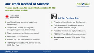 www.datavail.com 25
Analytics advisory, operational support and
Development
Analytics 24x7 Support including user
management, gateways, data refreshes
Report development and deployment support.
Headcount – 25 FTE Support
RDBMS, ETL, and Data Warehouse extension
Technologies: Analytics, SQL Server, Teradata,
SSIS, Easy Vista
Our Track Record of Success
You can count on us. We have 100s of projects with 400+
customers under our belt
Analytics Advisory, Design and Development.
Critical dashboards development, related to
P&L, revenue forecasts, Google .
Report development and deployment support.
RDBMS, ETL, and Data Warehouse extension
Technologies: Analytics, SQL Server, SSIS,
SSAS.
Art Van Furniture Inc.
 