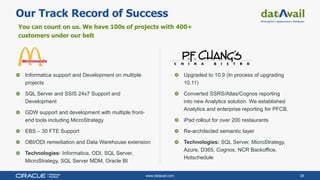 www.datavail.com 26
Informatica support and Development on multiple
projects
SQL Server and SSIS 24x7 Support and
Development
GDW support and development with multiple front-
end tools including MicroStrategy
EBS – 30 FTE Support
OBI/ODI remediation and Data Warehouse extension
Technologies: Informatica, ODI, SQL Server,
MicroStrategy, SQL Server MDM, Oracle BI
Our Track Record of Success
You can count on us. We have 100s of projects with 400+
customers under our belt
Upgraded to 10.9 (In process of upgrading
10.11)
Converted SSRS/Atlas/Cognos reporting
into new Analytics solution. We established
Analytics and enterprise reporting for PFCB.
iPad rollout for over 200 restaurants
Re-architected semantic layer
Technologies: SQL Server, MicroStrategy,
Azure, D365, Cognos, NCR Backoffice,
Hotschedule
 