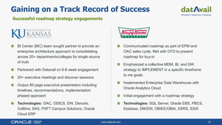 www.datavail.com 27
BI Center (BIC) team sought partner to provide an
enterprise architecture approach to consolidating
across 20+ departments/colleges for single source
of truth
Partnered with Datavail on 6-8 week engagement
20+ executive meetings and discover sessions
Output 80 page executive presentation including
timelines, recommendations, implementation
phased approach
Technologies: OAC, ODICS, DW, Denodo,
Collibra, SAS, PSFT Campus Solutions, Oracle
Cloud ERP
Gaining on a Track Record of Success
Successful roadmap strategy engagements
Communicated roadmap as part of EPM and
OAC sales cycle. Met with CFO to present
roadmap for buy-in
Emphasized a collective MDM, BI, and DW
strategy to IMPLEMENT in a specific timeframe
to me goals
Implemented Enterprise Data Warehouse with
Oracle Analytics Cloud
Initial engagement with a roadmap strategy
Technologies: SQL Server, Oracle EBS, PBCS,
Essbase, DM/DW, OBIEE/OBIA, SSRS, SSIS
 