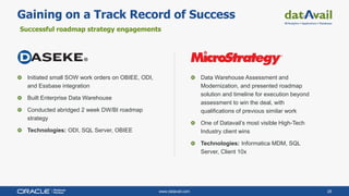 www.datavail.com 28
Initiated small SOW work orders on OBIEE, ODI,
and Essbase integration
Built Enterprise Data Warehouse
Conducted abridged 2 week DW/BI roadmap
strategy
Technologies: ODI, SQL Server, OBIEE
Gaining on a Track Record of Success
Successful roadmap strategy engagements
Data Warehouse Assessment and
Modernization, and presented roadmap
solution and timeline for execution beyond
assessment to win the deal, with
qualifications of previous similar work
One of Datavail’s most visible High-Tech
Industry client wins
Technologies: Informatica MDM, SQL
Server, Client 10x
 