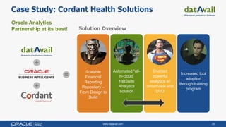 www.datavail.com 30
Case Study: Cordant Health Solutions
Solution Overview
Scalable
Financial
Reporting
Repository –
From Design to
Build
Automated “all-
in-cloud”
NetSuite
Analytics
solution
Enabled
powerful
analytics w/
SmartView and
DVD
Increased tool
adoption
through training
program
Oracle Analytics
Partnership at its best!
+
+
=
 