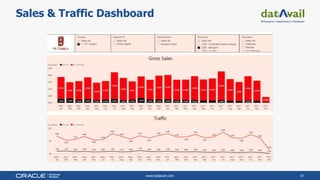 www.datavail.com 31
Sales & Traffic Dashboard
 