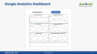 www.datavail.com 32
Google Analytics Dashboard
Datavail Partner
 