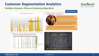 www.datavail.com 33
Multiple Outputs, KMeans Clustering Algorithm
Customer Segmentation Analytics
Datavail Partner
 