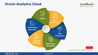 www.datavail.com 7
Oracle Analytics Cloud
Mobile
Data
Visualization
Data
Preparation
Reporting &
Scheduling
Business
Modeling
Governance
&Security
Copyright © 2019, Oracle and/or its affiliates. All rights reserved.
 