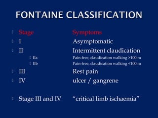 occlusive arterial disease | PPT
