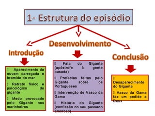 
Aparecimento da
nuvem carregada e
bramido do mar
 Retrato físico e
psicológico
do
gigante
 Medo provocado
pelo Gigante nos
marinheiros


Fala
(apóstrofe
ousada)

do

à

Gigante
gente

 Profecias feitas
Gigante
sobre
Portugueses

pelo
os

 Intervenção de Vasco da
Gama
 História do Gigante
(confissão do seu passado
amoroso)


Desaparecimento
do Gigante
 Vasco da Gama
faz um pedido a
Deus

 