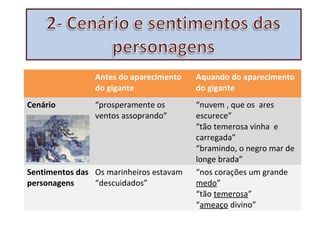 Antes do aparecimento
do gigante
Cenário

Aquando do aparecimento
do gigante

“prosperamente os
ventos assoprando”

“nuvem , que os ares
escurece”
“tão temerosa vinha e
carregada”
“bramindo, o negro mar de
longe brada”
“nos corações um grande
medo”
“tão temerosa”
“ameaço divino”

Sentimentos das Os marinheiros estavam
personagens
“descuidados”

 