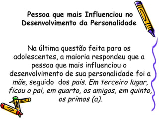 Pessoa que mais Influenciou no
Desenvolvimento da Personalidade
Na última questão feita para os
adolescentes, a maioria respondeu que a
pessoa que mais influenciou o
desenvolvimento de sua personalidade foi a
mãe, seguido dos pais. Em terceiro lugar,
ficou o pai, em quarto, os amigos, em quinto,
os primos (a).
 
