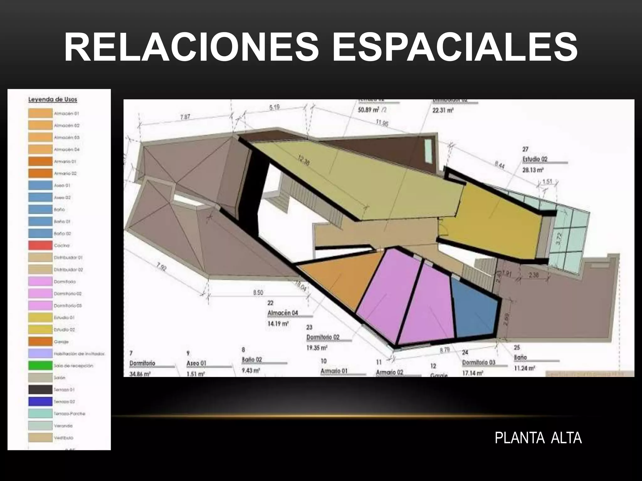 RELACIONES ESPACIALES
PLANTA ALTA
 