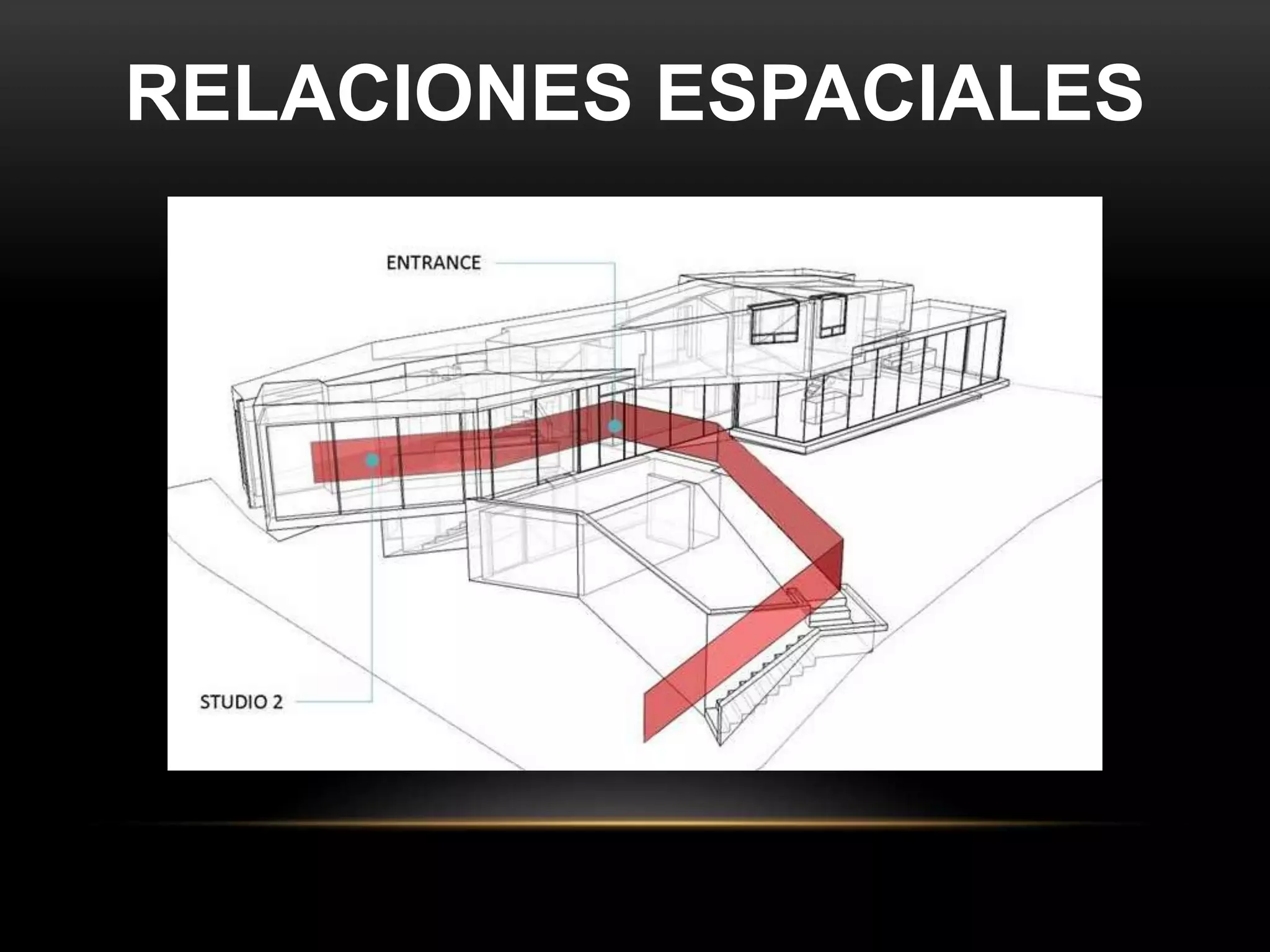 RELACIONES ESPACIALES
 