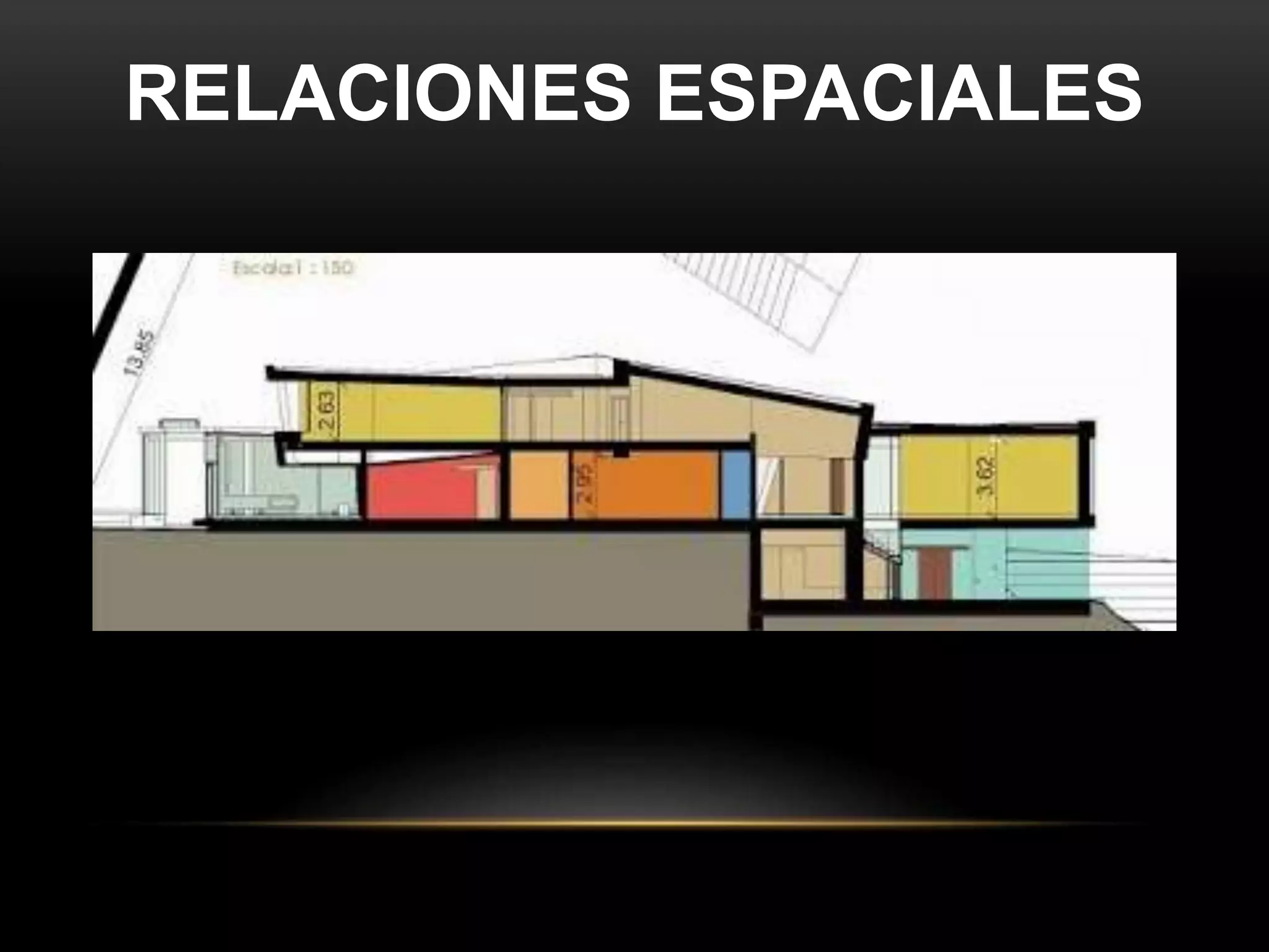 RELACIONES ESPACIALES
 