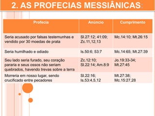 2. AS PROFECIAS MESSIÂNICAS:
Profecia Anúncio Cumprimento
Seria acusado por falsas testemunhas e
vendido por 30 moedas de prata
Sl.27:12; 41:09;
Zc.11,12,13
Mc.14:10; Mt.26:15
Seria humilhado e odiado Is.50:6; 53:7 Mc.14:65; Mt.27:39
Seu lado seria furado, seu coração
pararia e seus ossos não seriam
quebrados, havendo trevas sobre a terra
Zc.12:10;
Sl.22:14; Am.8:9
Jo.19:33-34;
Mt.27:45
Morreria em nosso lugar, sendo
crucificado entre pecadores
Sl.22:16;
Is.53:4,5,12
Mt.27:38;
Mc.15:27,28
 