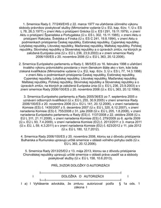 1. Smernica Rady č. 77/249/EHS z 22. marca 1977 na uľahčenie účinného výkonu
slobody právnikov poskytovať služby (Mimoriadne vydanie Ú.v. EÚ, kap. 6/zv. 1; Ú.v. ES
L 78, 26.3.1977) v znení Aktu o pristúpení Grécka (Ú.v. ES l 291, 19.11.1979), v znení
Aktu o pristúpení Španielska a Portugalska (Ú.v. ES L 302, 15.11.1985), v znení Aktu o
pristúpení Rakúska, Švédska a Fínska (Ú.v. ES C 241, 19.8.1994), v znení Aktu o
podmienkach pristúpenia Českej republiky, Estónskej republiky, Cyperskej republiky,
Lotyšskej republiky, Litovskej republiky, Maďarskej republiky, Maltskej republiky, Poľskej
republiky, Slovinskej republiky a Slovenskej republiky a o úpravách zmlúv, na ktorých je
založená Európska únia (Ú.v. EÚ L 236, 23.9.2003) a v znení smernice Rady
2006/100/ES z 20. novembra 2006 (Ú.v. EÚ L 363, 20.12.2006).
2. Smernica Európskeho parlamentu a Rady č. 98/5/ES zo 16. februára 1998 o uľahčení
trvalého výkonu právnického povolania v inom členskom štáte ako v tom, kde bola
získaná kvalifikácia (Mimoriadne vydanie Ú.v. EÚ, kap. 6/zv. 3; Ú.v. ES L 77, 14.3.1998)
v znení Aktu o podmienkach pristúpenia Českej republiky, Estónskej republiky,
Cyperskej republiky, Lotyšskej republiky, Litovskej republiky, Maďarskej republiky,
Maltskej republiky, Poľskej republiky, Slovinskej republiky a Slovenskej republiky a o
úpravách zmlúv, na ktorých je založená Európska únia (Ú.v. EÚ L 236, 23.9.2003) a v
znení smernice Rady 2006/100/ES z 20. novembra 2006 (Ú.v. EÚ L 363, 20.12.1996).
3. Smernica Európskeho parlamentu a Rady 2005/36/ES zo 7. septembra 2005 o
uznávaní odborných kvalifikácií (Ú.v. EÚ L 255, 30.9.2005) v znení smernice Rady
2006/100/ES z 20. novembra 2006 (Ú.v. EÚ L 141, 20.12.2006), v znení nariadenia
Komisie (ES) č. 1430/2007 z 5. decembra 2007 (Ú.v. EÚ L 320, 6.12.2007), v znení
nariadenia Komisie (ES) č. 755/2008 z 31. júla 2008 (Ú.v. EÚ L 205, 1.8.2008), v znení
nariadenia Európskeho parlamentu a Rady (ES) č. 1137/2008 z 22. októbra 2008 (Ú.v.
EÚ L 311, 21.11.2008), v znení nariadenia Komisie (ES) č. 279/2009 zo 6. apríla 2009
(Ú.v. EÚ L 93, 7.4.2009), v znení nariadenia Komisie (EÚ) č. 2013/2011 z 3. marca 2011
(Ú.v. EÚ, L 59, 4.3.2011) a v znení nariadenia Komisie (EÚ) č. 623/2012 z 11. júla 2012
(Ú.v. EÚ L 180, 12.7.2012).
4. Smernica Rady 2006/100/ES z 20. novembra 2006, ktorou sa z dôvodu pristúpenia
Bulharska a Rumunska upravujú určité smernice v oblasti voľného pohybu osôb (Ú.v.
EÚ L 363, 20.12.2006).
5. Smernica Rady 2013/25/EÚ z 13. mája 2013, ktorou sa z dôvodu pristúpenia
Chorvátskej republiky upravujú určité smernice v oblasti práva usadiť sa a slobody
poskytovať služby (Ú.v. EÚ L 158, 10.6.2013).
PRÍL.3VZOR DOLOŽKY O AUTORIZÁCII
I----------------------------------------------------------------------------I
DOLOŽKA O AUTORIZÁCII
I
I----I-----------------------------------------------------------------------I
I a) I Vyhlásenie advokáta, že zmluvu autorizoval podľa
§ 1a ods. 1
zákona I
I

 