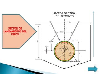 SECTOR DE CAÍDA
DEL ELEMENTO
 