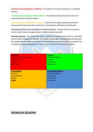 Technical Learning Objective: Dribbling – The ability to manoeuvre the ball in a controlled
manner.
Tactical Learning Objective: When / Where – The ability to choose the correct time and
area of the field in which to dribble.
Physiological Learning Objective: Balance – Control of the player’s body movements to
manoeuvre the ball using ‘feint and dummy’ movements to off-balance the defender.
Psychological/Social Learning Objective: Positive Attitude – Players must have a positive
mind in order to take the opportunity to dribble whenever possible.
Learning outcome - To increase the ability of players to manoeuvre the ball in a controlled
manner within the game of football. The players should adopt a positive attitude whenever
the opportunity to dribble is presented in the appropriate area of the pitch. It is essential for
the players to have good balance in order to be in full control of the ball at all times.
EXEMPLAR SESSIONS
Technical
Ability to feint and dummy
Change of pace
Disguise
Ball Control
Tactical
When and Where
Timing
Cleverness
Awareness
Physiological
Balance
Co-ordination
Speed
Agility
Psychological/Social
Positive Attitude
Confidence
Team work
Innovative
 