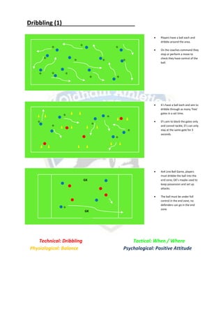 Dribbling (1)
Balance
Technical: Dribbling Tactical: When / Where
Physiological: Balance Psychological: Positive Attitude
 Players have a ball each and
dribble around the area.
 On the coaches command they
stop or perform a move to
check they have control of the
ball.
 A’s have a ball each and aim to
dribble through as many ‘free’
gates in a set time.
 D’s aim to block the gates only
and cannot tackle, D’s can only
stay at the same gate for 3
seconds.
 4v4 Line Ball Game, players
must dribble the ball into the
end zone; GK’s maybe used to
keep possession and set up
attacks.
 The ball must be under full
control in the end zone, no
defenders can go in the end
zone.
GK
GK
Technical: Dribbling Tactical: When / Where
Physiological: Balance Psychological: Positive Attitude
 