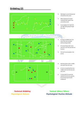 Dribbling (2)
Dribbling (3)
Technical: Dribbling Tactical: When / Where
Physiological: Balance Psychological: Positive Attitude
 Split players up into two groups
and perform the circuit.
 When technique has been
mastered have players race
around the circuit.
 Ensure players turn both left
and right after going through
the cones.
 A’s have to dribble from one
end of the area and back
without being tackled.
 D’s cannot leave their zones
and aim to win the ball when an
A enters.
 The last A to be tackled is the
winner.
 4v4 Zone Game, 4v4 in middle
zone with free end zones.
 A’s aim to break free from the
middle zone into the end zone
and score.
 To start with A’s cannot be
tracked into the end zones by
D’s and finish past the GK
unopposed.
GK GK
 