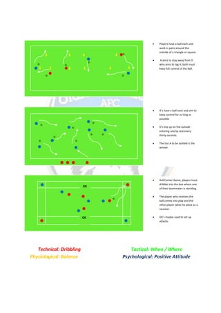  Players have a ball each and
work in pairs around the
outside of a triangle or square.
 A aims to stay away from D
who aims to tag A, both must
keep full control of the ball.
 A’s have a ball each and aim to
keep control for as long as
possible
 D’s line up on the outside
entering one by one every
thirty seconds.
 The last A to be tackled is the
winner.
 4v4 Corner Game, players must
dribble into the box where one
of their teammates is standing.
 The player who receives the
ball comes into play and the
other player takes his place as a
receiver.
 GK’s maybe used to set up
attacks.
Technical: Dribbling Tactical: When / Where
Physiological: Balance Psychological: Positive Attitude
GK
GK
 