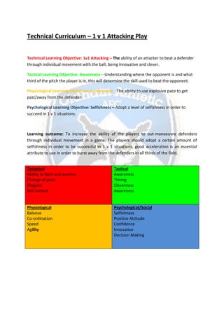 Technical Curriculum – 1 v 1 Attacking Play
Technical Learning Objective: 1v1 Attacking – The ability of an attacker to beat a defender
through individual movement with the ball, being innovative and clever.
Tactical Learning Objective: Awareness – Understanding where the opponent is and what
third of the pitch the player is in, this will determine the skill used to beat the opponent.
Physiological Learning Objective: Acceleration - The ability to use explosive pace to get
past/away from the defender.
Psychological Learning Objective: Selfishness – Adopt a level of selfishness in order to
succeed in 1 v 1 situations.
Learning outcome: To increase the ability of the players to out-manoeuvre defenders
through individual movement in a game. The players should adopt a certain amount of
selfishness in order to be successful in 1 v 1 situations, good acceleration is an essential
attribute to use in order to burst away from the defenders in all thirds of the field.
Technical
Ability to feint and dummy
Change of pace
Disguise
Ball Control
Tactical
Awareness
Timing
Cleverness
Awareness
Physiological
Balance
Co-ordination
Speed
Agility
Psychological/Social
Selfishness
Positive Attitude
Confidence
Innovative
Decision Making
 
