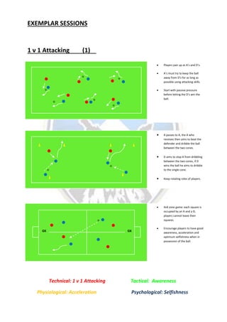 EXEMPLAR SESSIONS
1 v 1 Attacking (1)
 Players pair up as A’s and D’s.
 A’s must try to keep the ball
away from D’s for as long as
possible using attacking skills.
 Start with passive pressure
before letting the D’s win the
ball.
Technical: 1 v 1 Attacking Tactical: Awareness
Physiological: Acceleration Psychological: Selfishness
 A passes to A, the A who
receives then aims to beat the
defender and dribble the ball
between the two cones.
 D aims to stop A from dribbling
between the two cones, if D
wins the ball he aims to dribble
to the single cone.
 Keep rotating roles of players.
 4v4 zone game: each square is
occupied by an A and a D,
players cannot leave their
squares.
 Encourage players to have good
awareness, acceleration and
optimum selfishness when in
possession of the ball.
GK GK
 