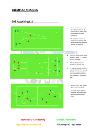 EXEMPLAR SESSIONS
2v2 Attacking (1)
 A’s aim to combine and work
the ball to the other set of
cones under full control using
individual and combined
movements.
 D’s start passive then may
increase to full pressure and
aim to stop A’s from getting in-
between the two cones.
 The coach serves the ball and 2
A’s attack against 2 D’s, aiming
to score in the goal.
 If D’s win the ball they can
score in the opposing goal.
 To progress condition A’s to be
in the final third before scoring
this will encourage individual
and combined movements to
beat defenders in around the
goal.
C
GKGK
 4v4, 2v2 in each zone, players
cannot leave their zones.
 Encourage players to have
awareness, acceleration and
optimum selfishness at all
times.
GK GK
Technical: 2 v 2 Attacking Tactical: Awareness
Physiological: Acceleration Psychological: Selfishness
 