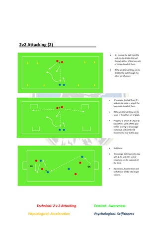 2v2 Attacking (2)
 A’s receive the ball from D’s
and aim to dribble the ball
through either of the two sets
of cones ahead of them.
 If D’s win the ball they aim to
dribble the ball through the
other set of cones.
 A’s receive the ball from D’s
and aim to score in any of the
two goals ahead of them.
 If D’s win the ball they aim to
score in the other set of goals.
 Progress to where A’s have to
be within 3 yards of the goal
before scoring to encourage
individual and combined
movements near to the goal.
 4v4 Game
 Encourage both teams to play
with 2 A’s and 2D’s so 2v2
situations can be exposed all
the time.
 Awareness, Acceleration and
Selfishness will be vital to get
success.
GKGK
Technical: 2 v 2 Attacking Tactical: Awareness
Physiological: Acceleration Psychological: Selfishness
 