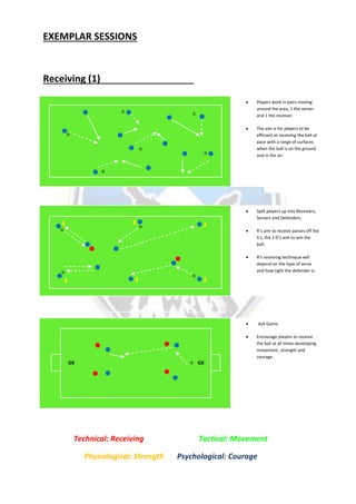 EXEMPLAR SESSIONS
Receiving (1)
 Players work in pairs moving
around the area, 1 the server
and 1 the receiver.
 The aim is for players to be
efficient at receiving the ball at
pace with a range of surfaces
when the ball is on the ground
and in the air.
 Split players up into Receivers,
Servers and Defenders.
 R’s aim to receive passes off the
S’s, the 2 D’s aim to win the
ball.
 R’s receiving technique will
depend on the type of serve
and how tight the defender is.
GKGK
 4v4 Game.
 Encourage players to receive
the ball at all times developing
movement, strength and
courage.
Technical: Receiving Tactical: Movement
Physiological: Strength Psychological: Courage
 