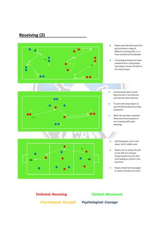 Receiving (2)
Receiving (3)
 Players pass the ball around the
grid and work a range of
different receiving skills i.e. in
front and behind the defender.
 If receiving technique has been
mastered from a still position
have players receive the ball on
the move at pace.
 2v2 possession game, blues
keep the ball in one direction
and reds the other direction.
 To start with allow players to
pass the ball backwards to keep
possession.
 When this has been mastered
allow only forward passes to
test receiving skills when
attacking.
Technical: Receiving Tactical: Movement
Physiological: Strength Psychological: Courage
GKGK
 6v6 thirds game, 2v1 in end
zones, 3v3 in middle zone.
 Players aim to receive the ball
on the half turn and play
forward passes into the next
third leading to a finish in the
final third.
 Players should be encouraged
to receive the ball at all times.
 