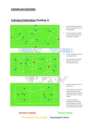 EXEMPLAR SESSIONS
Individual Defending (Tackling 1)
s
 A’s have a ball each and aim to
keep it away from the D’s for as
long as possible.
 D’s aim to tackle A’s and enter
the area every thirty seconds
until all four are tackling.
 A’s aim to dribble up and down
the area past the D’s.
 D’s aim to tackle the A’s when
they enter their zone; D’s
cannot leave their zone.
 4v4 Game, thirds game, 3v1 in
the end zone.
 The aim for the A’s is for one of
them to break free into the
middle zone and either play the
ball into the striker or shoot at
the goal.
 1 D aims to stop the A’s
breaking out into the middle
zone if possible, if this cannot
be achieved then the remaining
D’s must decide when to tackle.
Technical: Tackling Tactical: Timing
Physiological: Core Strength Psychological: Desire
GKGK
 