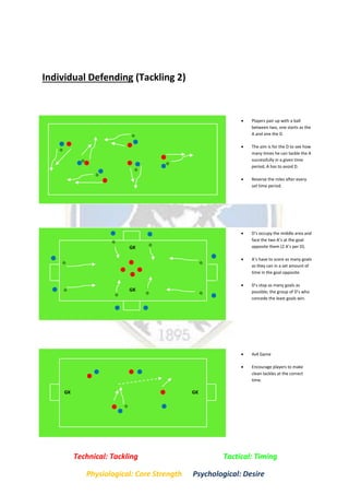 Individual Defending (Tackling 2)
s
 Players pair up with a ball
between two, one starts as the
A and one the D.
 The aim is for the D to see how
many times he can tackle the A
successfully in a given time
period, A has to avoid D.
 Reverse the roles after every
set time period.
 4v4 Game
 Encourage players to make
clean tackles at the correct
time.
 D’s occupy the middle area and
face the two A’s at the goal
opposite them (2 A’s per D).
 A’s have to score as many goals
as they can in a set amount of
time in the goal opposite.
 D’s stop as many goals as
possible; the group of D’s who
concede the least goals win.
GKGK
GK
GK
Technical: Tackling Tactical: Timing
Physiological: Core Strength Psychological: Desire
 