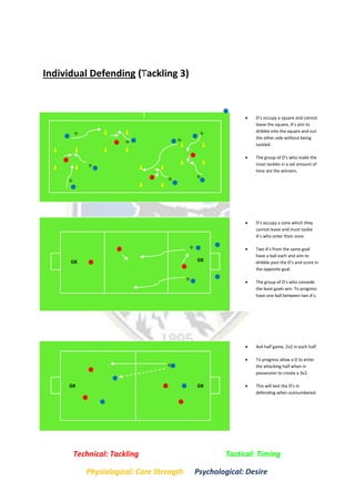 Individual Defending (Tackling 3)
s
Technical Curriculum – 1v1 Defending
 D’s occupy a square and cannot
leave the square, A’s aim to
dribble into the square and out
the other side without being
tackled.
 The group of D’s who make the
most tackles in a set amount of
time are the winners.
 D’s occupy a zone which they
cannot leave and must tackle
A’s who enter their zone.
 Two A’s from the same goal
have a ball each and aim to
dribble past the D’s and score in
the opposite goal.
 The group of D’s who concede
the least goals win. To progress
have one ball between two A’s.
 4v4 half game, 2v2 in each half.
 To progress allow a D to enter
the attacking half when in
possession to create a 3v2.
 This will test the D’s in
defending when outnumbered.
GKGK
GKGK
Technical: Tackling Tactical: Timing
Physiological: Core Strength Psychological: Desire
 