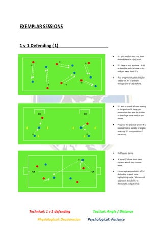 EXEMPLAR SESSIONS
1 v 1 Defending (1)
Technical: 1 v 1 defending Tactical: Angle / Distance
Physiological: Deceleration Psychological: Patience
 D’s play the ball into A’s, then
defend them in a 1v1 duel.
 D’s have to stay as close t o A’s
as possible and A’s have to try
and get away from D’s.
 As a progression gates may be
added for A’s to dribble
through and D’s to defend.
 D’s aim to stop A’s from scoring
in the goal and if they gain
possession they aim to dribble
to the single cone next to the
server.
 Progress the practice where A’s
receive from a variety of angles
and vary D’s start position if
necessary.
 4v4 Square Game.
 A’s and D’s have their own
squares which they cannot
leave.
 Encourage responsibility of 1v1
defending in each zone
highlighting angle / distance of
approach, the ability to
decelerate and patience.
GK GK
GK GK
 