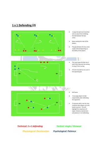 1 v 1 Defending (2)
Awareness
Acceleration
C
Technical: 1 v 1 defending Tactical: Angle / Distance
Physiological: Deceleration Psychological: Patience
 D plays the ball into A and then
aims to stop A from dribbling
the ball between the two
cones.
 Keep rotating the roles of the
players.
 The gap between the two cones
maybe altered depending on
the ability of the players.
 The coach plays the ball into A
and D then becomes live aiming
to stop A from scoring.
 If D wins the ball he can score in
the opposite goal.
 4v4 Game.
 Encourage players to take
responsibility when defending
the opposition.
 If necessary add a man for man
condition were players can only
tackle a partner. This will
highlight the importance of
angle / distance, deceleration
and patience in 1v1 defending.
GKGK
GK
GK
 