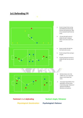 1v1 Defending (3)
s
Technical: 1 v 1 defending Tactical: Angle / Distance
Physiological: Deceleration Psychological: Patience
 D aims to stop A from turning
and dribbling the ball through
the two cones behind him, after
A has received the ball from the
server.
 If D wins the ball he aims to
dribble the ball in-between
either set of cones next to the
server.
 Servers transfer the ball into
the A who aims to score.
 D aims to stop A from scoring in
the goal.
 If D wins possession he aims to
dribble the ball into the central
zone.
 4v4 Zone Game, 2v2 in the
middle zone, 1v1 in end zone
players cannot leave their
zones.
 Encourage responsibility of 1v1
defending in all three zones,
emphasising angle / distance of
approach the ability to
decelerate and patience.
GK GK
GK
GK
 