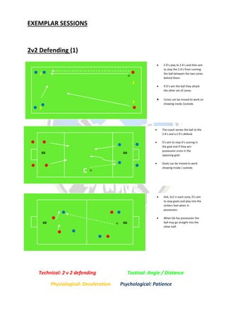 EXEMPLAR SESSIONS
2v2 Defending (1)
 2 D’s play to 2 A’s and then aim
to stop the 2 A’s from running
the ball between the two cones
behind them.
 If D’s win the ball they attack
the other set of cones.
 Cones can be moved to work on
showing inside /outside.
 The coach serves the ball to the
2 A’s and a 2 D’s defend.
 D’s aim to stop A’s scoring in
the goal and if they win
possession score in the
opposing goal.
 Goals can be moved to work
showing inside / outside.
C
GK
GK
 4v4, 2v2 in each zone, D’s aim
to stop goals and play into the
strikers feet when in
possession.
 When Gk has possession the
ball may go straight into the
other half.
GK
GK
Technical: 2 v 2 defending Tactical: Angle / Distance
Physiological: Deceleration Psychological: Patience
 