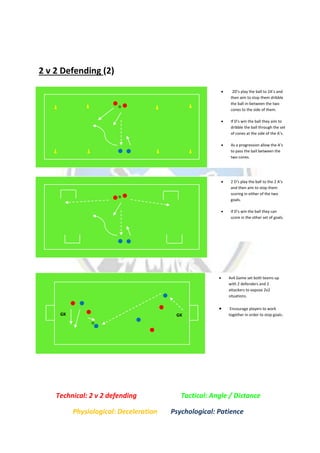 2 v 2 Defending (2)
 2D’s play the ball to 2A’s and
then aim to stop them dribble
the ball in-between the two
cones to the side of them.
 If D’s win the ball they aim to
dribble the ball through the set
of cones at the side of the A’s.
 As a progression allow the A’s
to pass the ball between the
two cones.
 2 D’s play the ball to the 2 A’s
and then aim to stop them
scoring in either of the two
goals.
 If D’s win the ball they can
score in the other set of goals.
 4v4 Game set both teams up
with 2 defenders and 2
attackers to expose 2v2
situations.
 Encourage players to work
together in order to stop goals.GKGK
Technical: 2 v 2 defending Tactical: Angle / Distance
Physiological: Deceleration Psychological: Patience
 