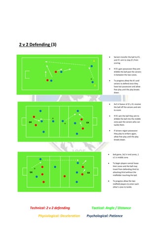 2 v 2 Defending (3)
 Servers transfer the ball to A’s
and D’s aim to stop A’s from
scoring.
 If D’s gain possession they aim
dribble the ball past the servers
in-between the two cones.
 To progress allow the A’s and
servers to defend once they
have lost possession and allow
free play until the play breaks
down.
 6v6 game, 3v2 in end zones, 1
v1 in middle zone.
 To begin players cannot leave
their zones and the ball may
travel from defending third to
attacking third without the
midfielder touching the ball.
 To progress allow the two
midfield players to enter each
other’s zone to tackle.
GKGK
GKGK
 4v2 in favour of A’s, A’s receive
the ball off the servers and aim
to score.
 If D’s win the ball they aim to
dribble the ball into the middle
zone past the servers who can
tackle them.
 If servers regain possession
they play to strikers again,
allow free play until the play
breaks down.

Technical: 2 v 2 defending Tactical: Angle / Distance
Physiological: Deceleration Psychological: Patience
 